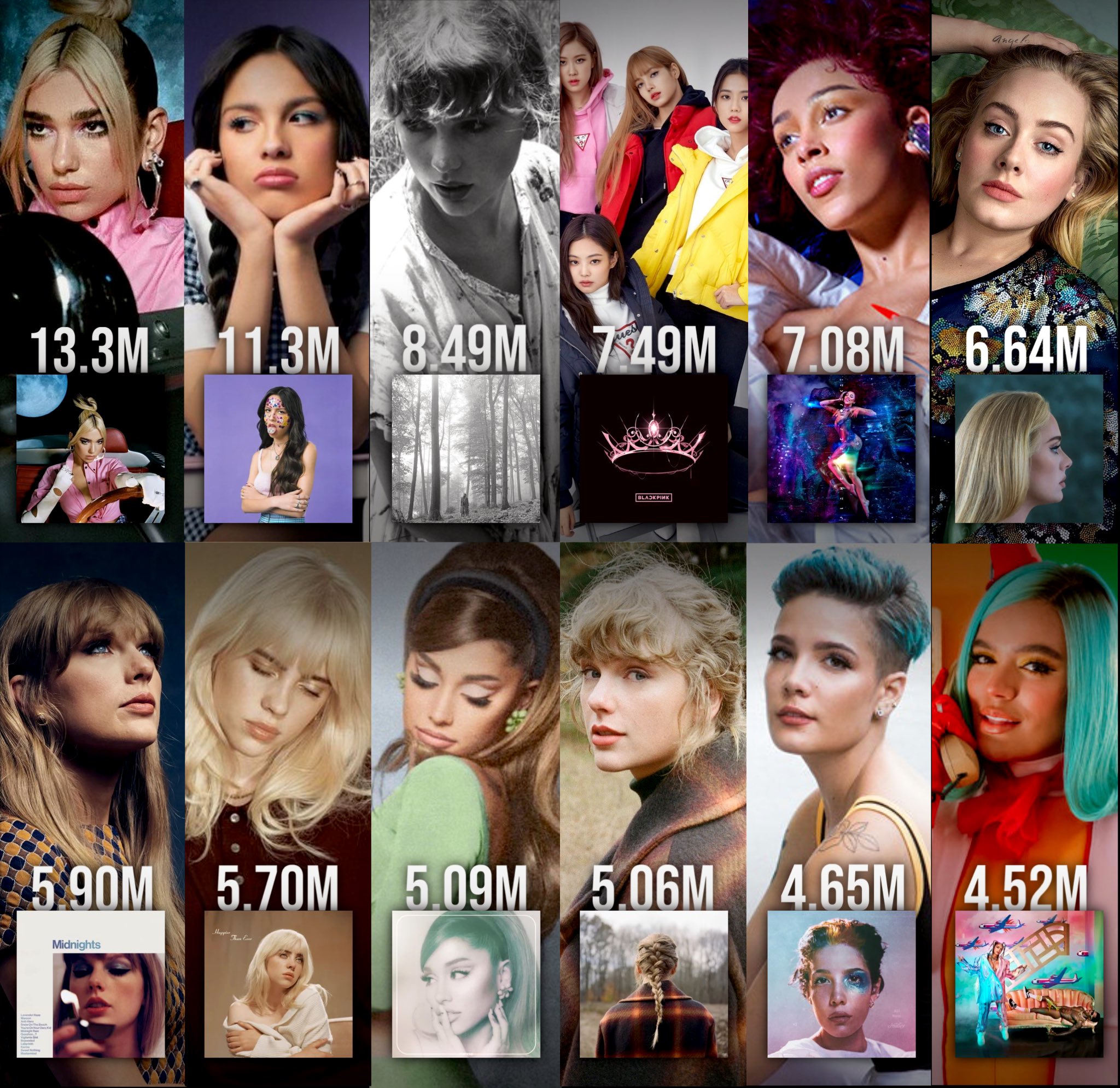 About Music on X: Best selling female albums of all-time (via