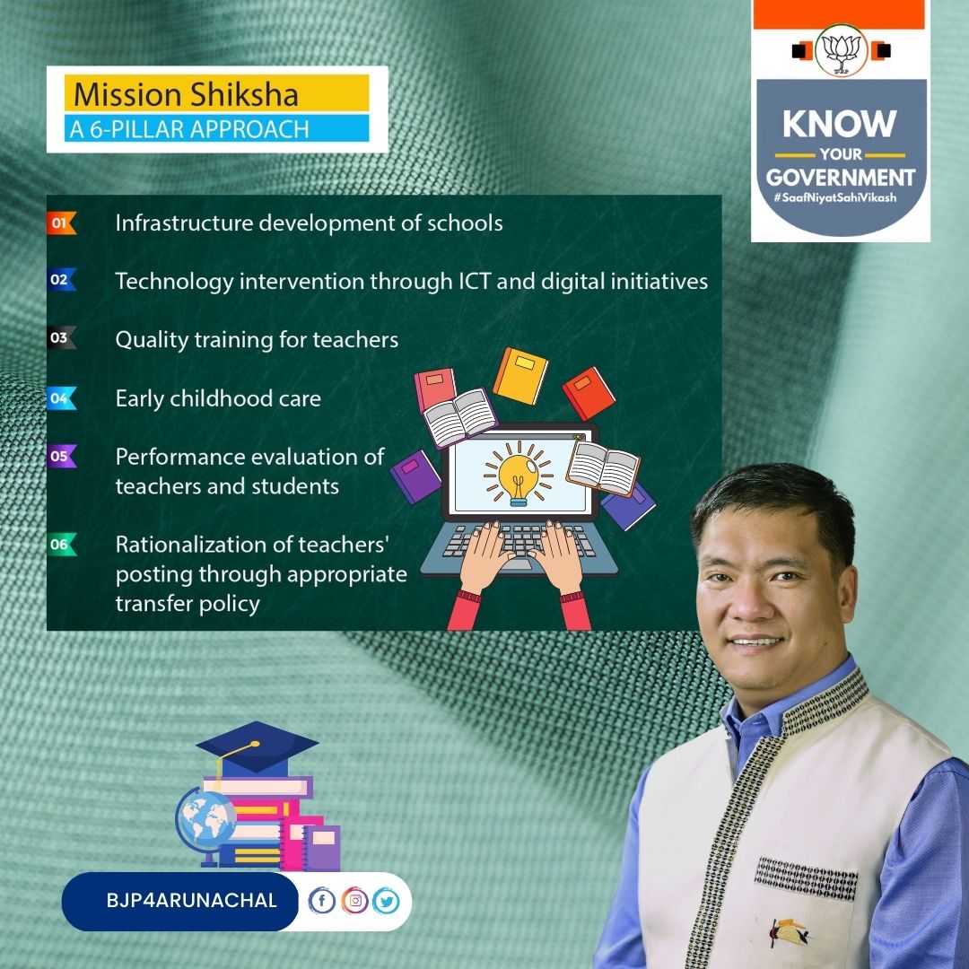 #KnowYourGovernment

HCM Shri @PemaKhanduBJP's vision for education, through Mission Shiksha, has led to a number of initiatives to upgrade infrastructure and improve the overall quality of education in the state. 

#SaafNiyatSahiVikas
#PemaSarkar