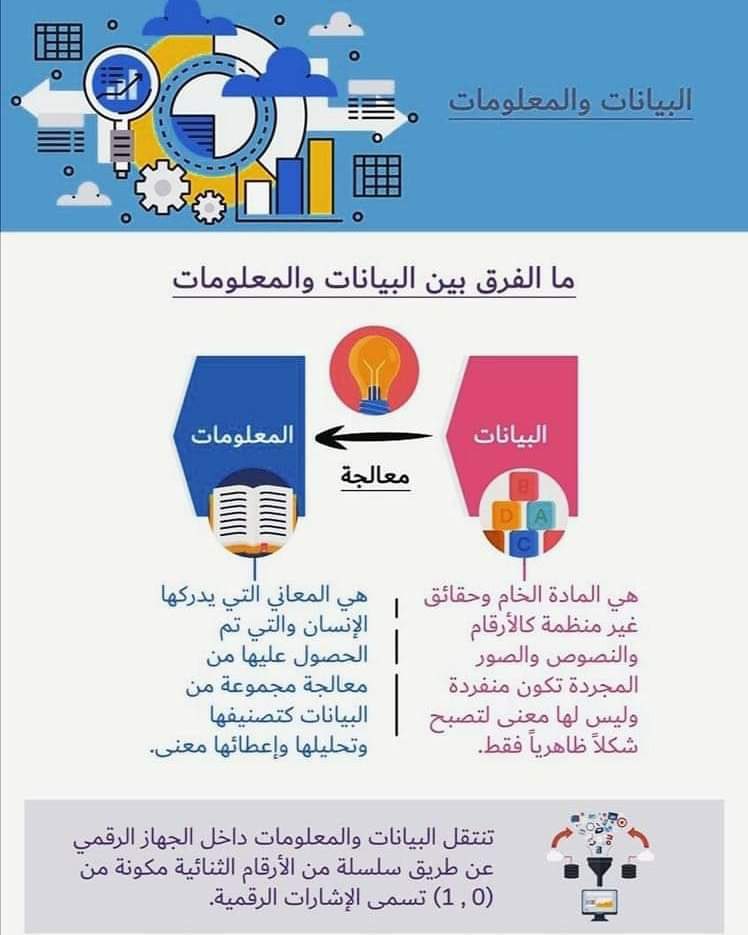 البيانات و المعلومات