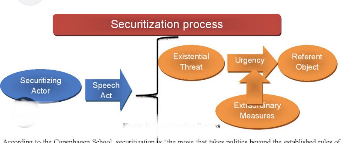 AtiqueUR_Rehman's tweet image. Despite all efforts of India, Pakistan&apos;s getting itself out of grey list of FATF is a testimony that our efforts against terrorism and extremism were successful. We whole heartedly fought this war and made phenomenal achievements. Let us get ready for last surge. #securitization