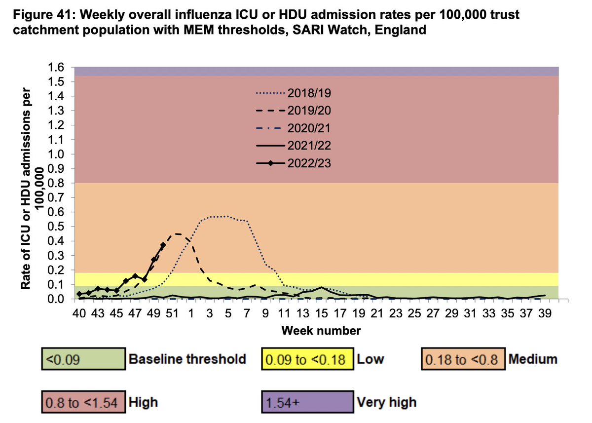 Schafe On Twitter RT dgurdasani1 Similar With Flu Both Hospital schafe-on-twitter-rt-dgurdasani1-similar-with-flu-both-hospital