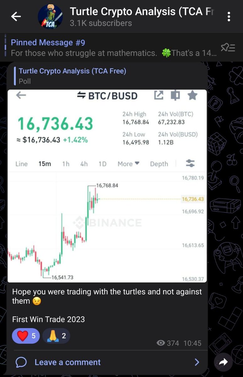 turtlecryptogod's tweet photo. Even Anon is making money in the bear market following Turtle.👀🐢

Already 4 wins into 2023.🚀

This was $BTC🚀🐢

Do not miss on the next ones! Join for FREE:👇
https://t.co/01mVPZpZxh https://t.co/hjv14k8Bhz