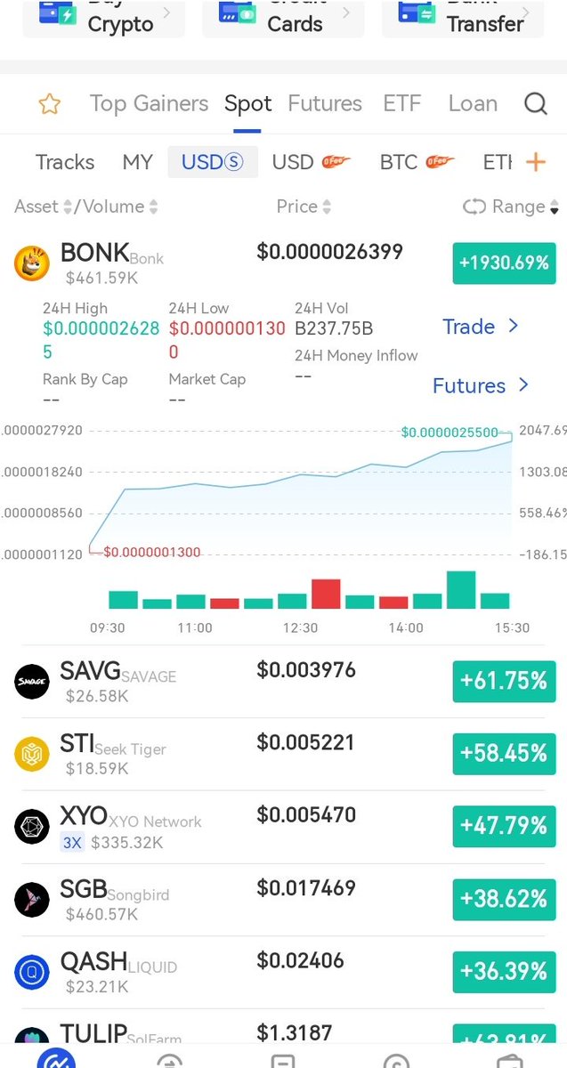 GazelPython's tweet image. Big pumping crypto 🔥🔥⛽⛽⛽

$BONK Bonk coin + 1930%

Go register trading 🕛 ask me how !

#cryptotrading #CryptoNews #cryptotwitter #bestalrcoin #newcoin #cryptolisting 
#bestcryptoexchange2023