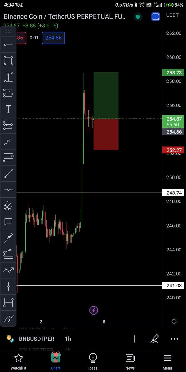 BNBUSDTP... SHOT FOR UP BUT STILL CAREFULLY WITH PROPER RISK MANAGE