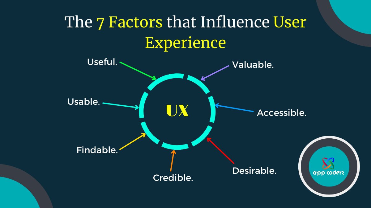 AppCoderz's tweet image. Focus on creating a personalized user experience and the overall user journey. Use customer data to provide customized product recommendations, personalized product options and one-to-one marketing to tailor consumer efforts.
#personalized
#personalization
#ecommerce