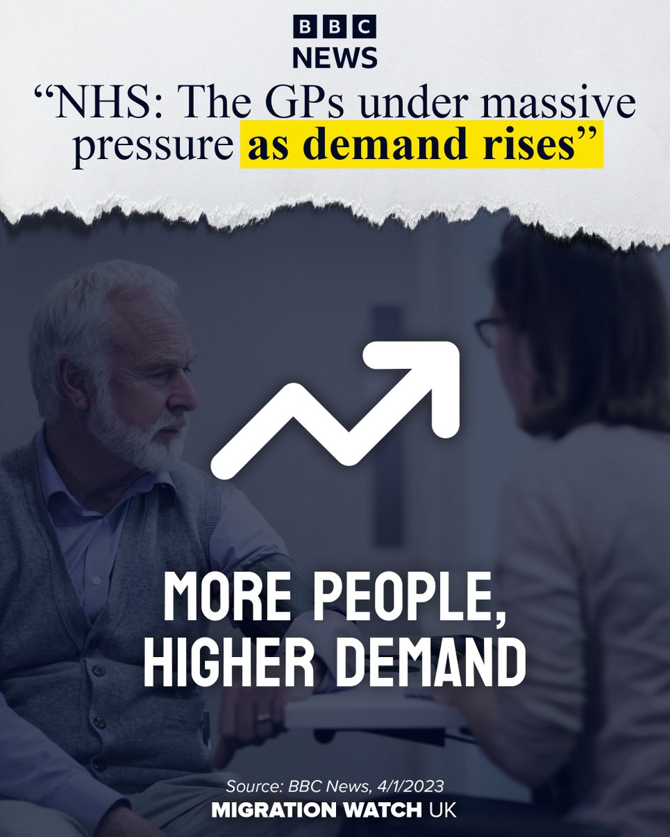 MigrationWatch's tweet image. Net migration of more than half a million means more people than ever adding to demand and pressure on our stretched services... 😲
