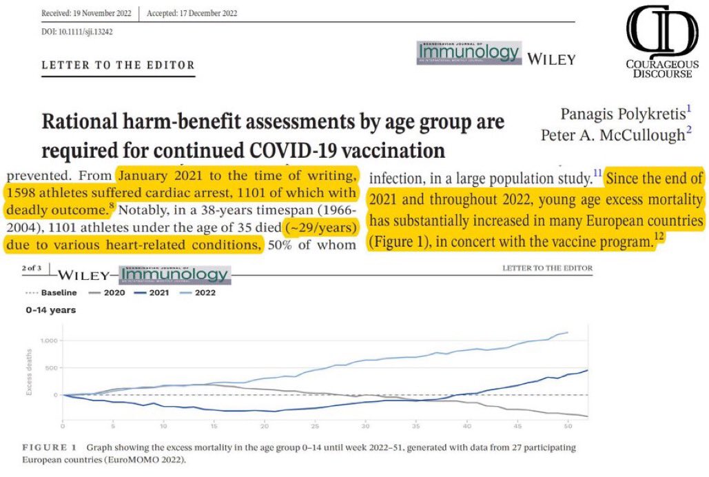 Zerofive_nine's tweet photo. @LukeBrogan14 @Preradical @officialhotrod @DailyLoud Jan 2021 to present, 1101 athletes died from cardiac arrest.
1966-2004 1101 athletes under the age of 35 died due to various heart conditions
38 years = past 2 years. Like I said you’re either blind or dumb or both. https://t.co/JXSOi6bDEz
