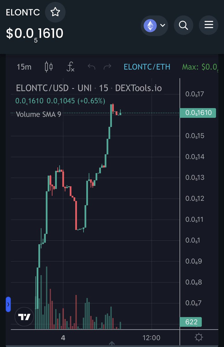 AltCryptoGems's tweet photo. And that’s 3x ✅ on my $ELONTC call ✍️

Now sitting at $320K Market Cap, seems like it can go a long wag as well! 🚀

Show me some love ❤️ https://t.co/rx4aFKYW2N