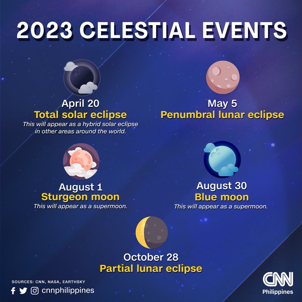 CNN Philippines on Twitter "Get ready to watch the night sky this 2023