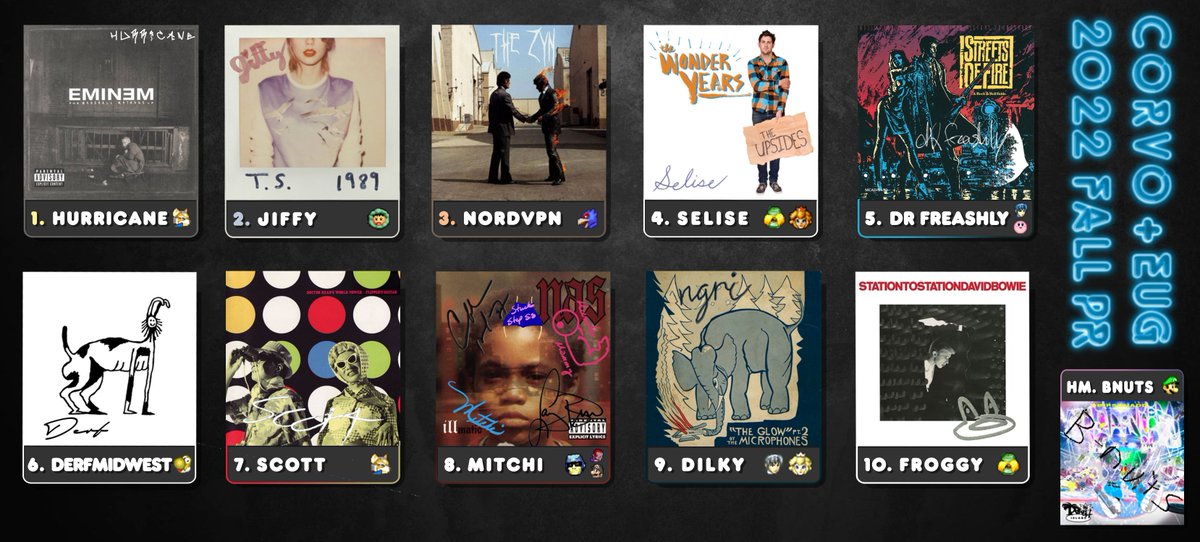 Corvallis/Eugene SSBM Power Ranking Fall 2022