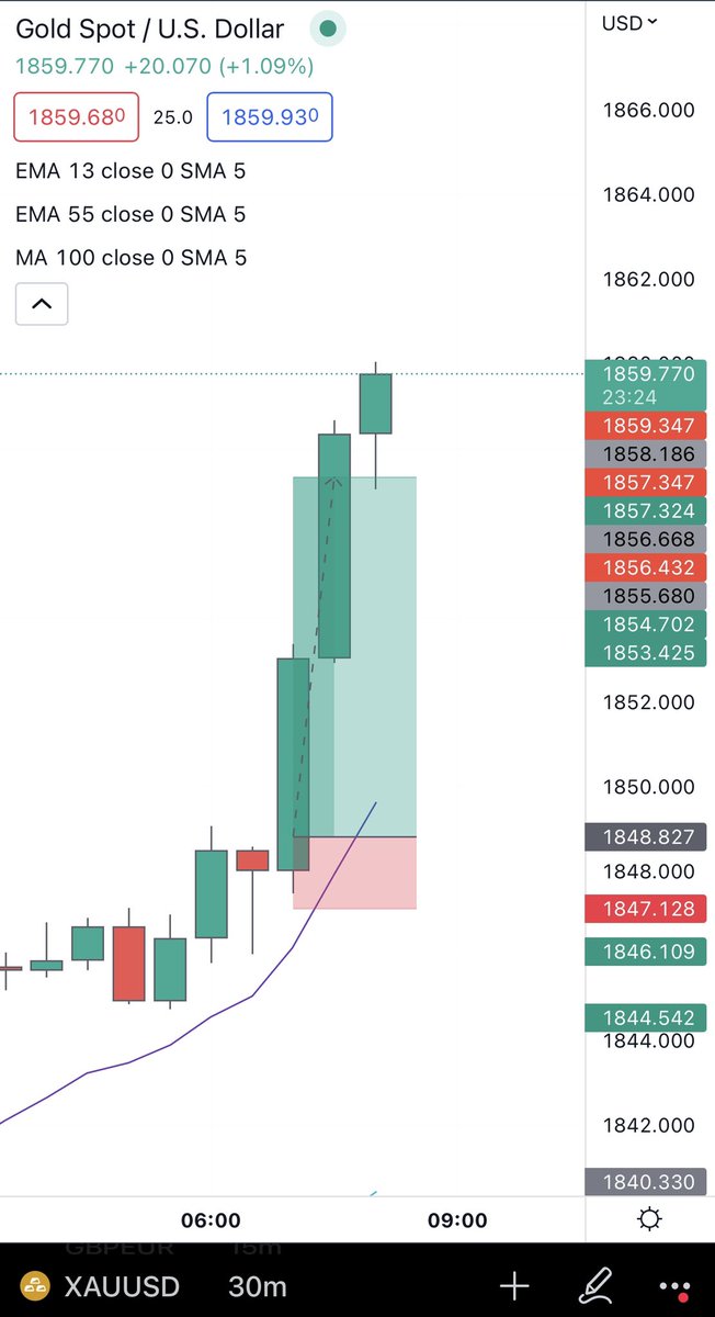 VectaFX tweet picture