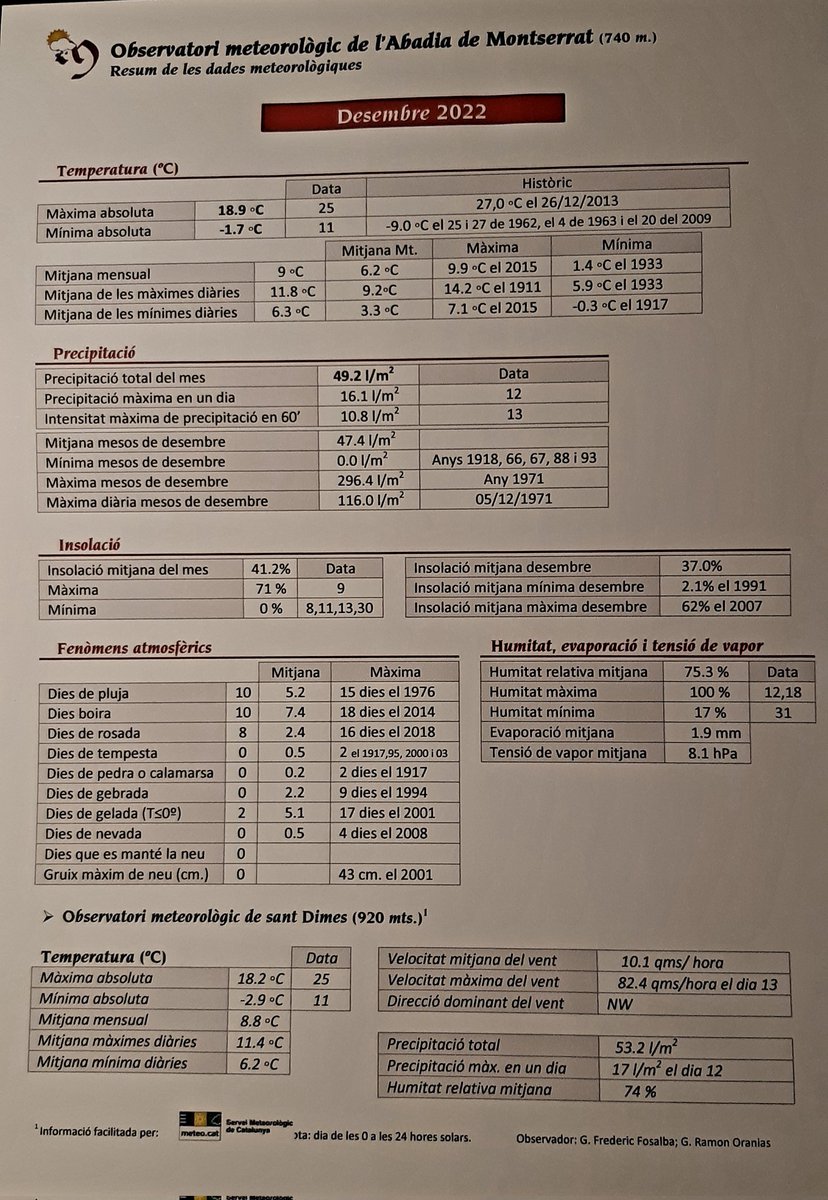 frederic fosalba julià tweet media
