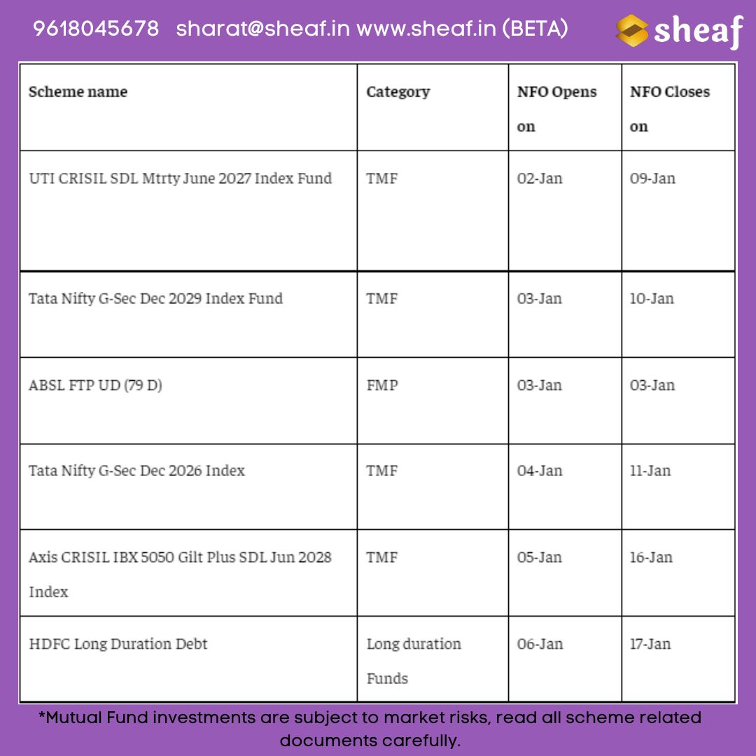 mytrunkbox's tweet photo. Should you invest in Mutual Funds? Here are 12 Mutual funds NFOs open in January 2023.
We are happy to assist you.
#STP #SWP #SIP #fundManagement #wealthcreation #wealthbuilding #wealthmanagement #MutualFundsSahiHai  #mutualfunds #liquidity #liquiditymanagement #sheaf #sheaftalks https://t.co/JUUctsAqCk