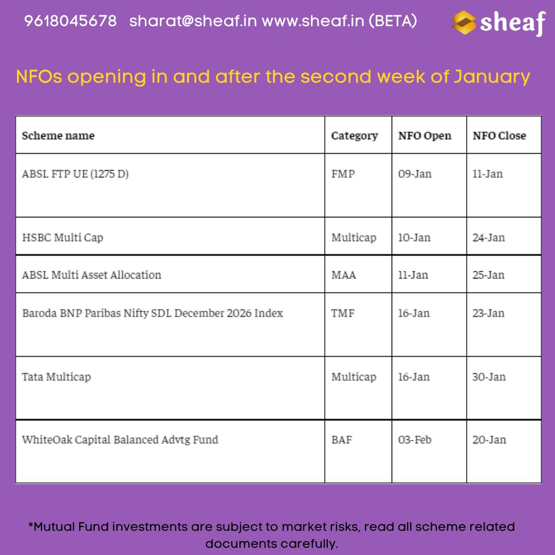 mytrunkbox's tweet photo. Should you invest in Mutual Funds? Here are 12 Mutual funds NFOs open in January 2023.
We are happy to assist you.
#STP #SWP #SIP #fundManagement #wealthcreation #wealthbuilding #wealthmanagement #MutualFundsSahiHai  #mutualfunds #liquidity #liquiditymanagement #sheaf #sheaftalks https://t.co/JUUctsAqCk