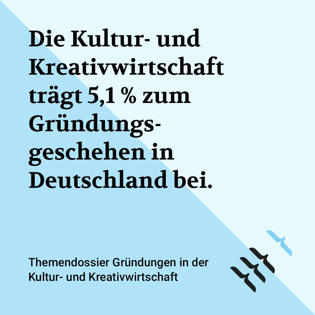 Gute News zum Jahresauftakt: Mit einem Anteil von 5,1 Prozent trägt die Kultur- und #Kreativwirtschaft nennenswert zum gesamtwirtschaftlichen #Gründungsgeschehen in Deutschland bei @BMWK.
📎Das Themendossier <a href="/Prognos_AG/">Prognos AG</a> hier downloaden: kreativ-bund.de/wp-content/upl…
