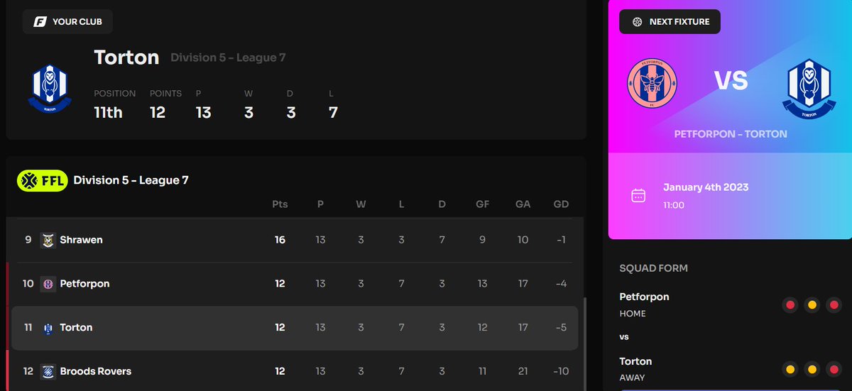 Our league position isn't great, but we hope to perform well today. <a href="/footium/">Footium</a> #footium #Petforpon