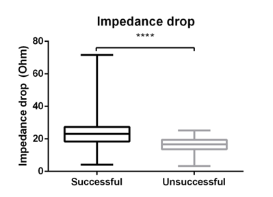 BSC_EU_Heart's tweet photo. Local impedance drop may predict optimal lesion creation. 
Learn from @SzegediNandor al. how the combination of local impedance and force in #STABLEPOINT ablation catheter helps #PV ablation: https://t.co/ByrtLSU7gN

#BSCEMEA https://t.co/qEJT0dC0vo