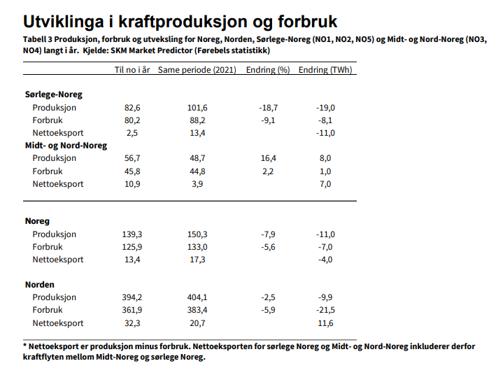 Christer Gilje tweet media