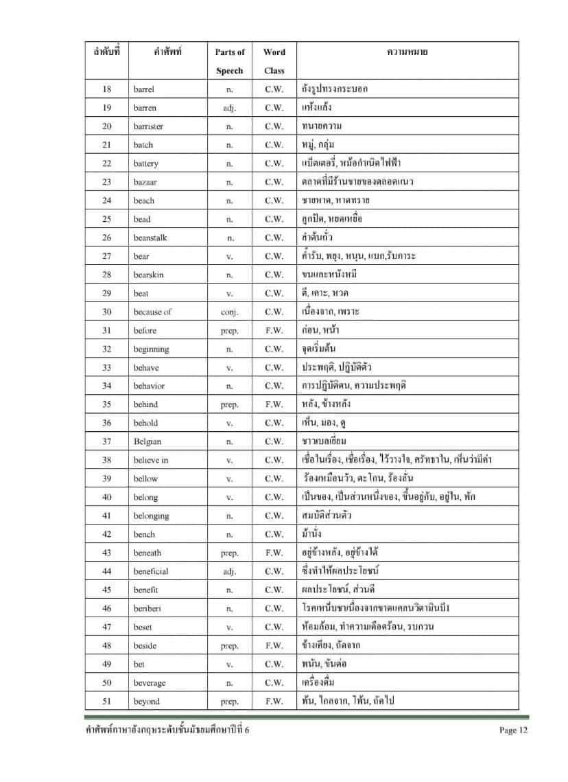 TonthanaponTK's tweet photo. เซทศัพท์สุดท้ายของ A-LEVELที่ควรจำเลยนะเว้ยยยยย

#dek65 #TCAS65 #tcas66 #TGATTPAT #GATPAT66 #กสพท66 #พี่ต้นติวeng #TGAT #netsat #dek67 #กสพท #ติวged #TCAS66 #วันนี้dek66ทําอะไร #dek66 #TGATTPAT #Alevel66 #Alevel https://t.co/cDGzsbRDhS