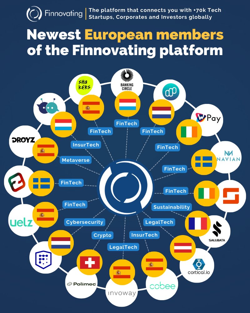 FinnovatingHub's tweet photo. Hello, new #Europe members! And welcome to the #Finnovating platform. We are delighted to be the platform and online #community you chose scale in🚀

🌐 Gain #visibility and global #connections in the #tech ecosystem through the platform: https://t.co/1rU02LnWnG https://t.co/rSPGPIQRB3