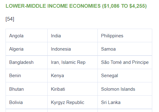 World Bank categorizes India as a Low and Middle-Income Country (LMIC). What may be the reason/s that several grant agencies do not consider India an eligible LMIC? Am I missing something? 

datahelpdesk.worldbank.org/knowledgebase/…