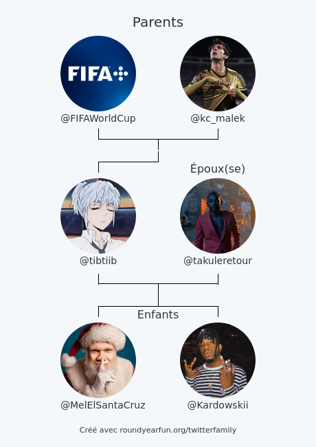 tibtiib's tweet photo. Ma Famille Twitter:
Parents: @FIFAWorldCup @kc_malek
Époux(se): @takuleretour
Enfants: @MelElSantaCruz @Kardowskii

via https://t.co/7ghMS3Xf5S

⠀ https://t.co/C4FJ8xJrrV