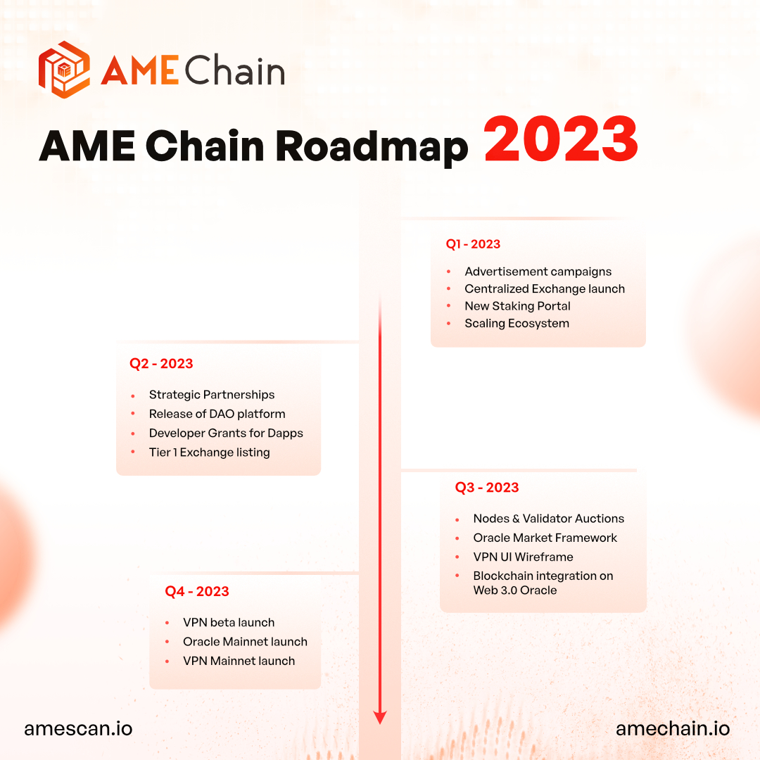 AME Chain - Quantum Secure Network tweet media