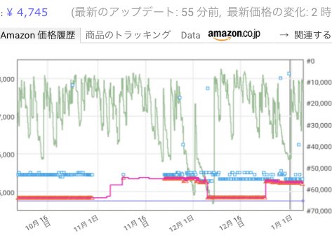 🐰今年もよろしくお願いします🐰

ブックオフのセールには行きませんでした。

パンティ、パンティから派生させたあれこれの仕入れに夢中です🥰

玄関をどうにかするものを550円で仕入れました。