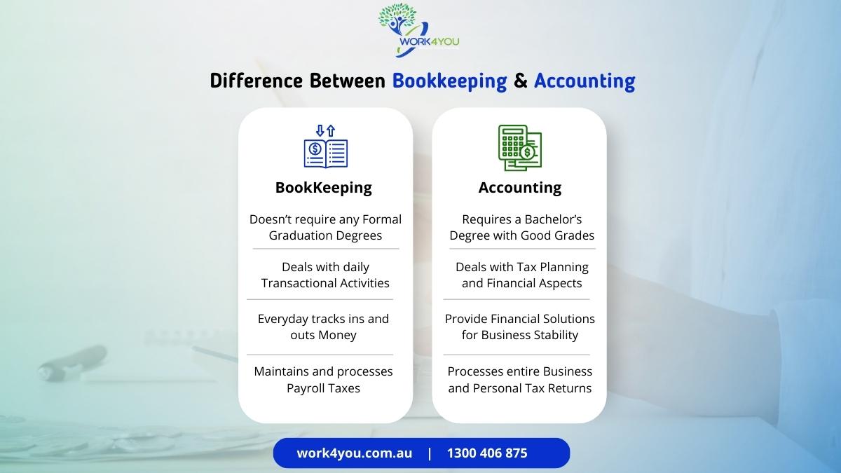 ➡️Bookkeeping and Accounting both are different. There is a difference between Bookkeeping and Accounting. 
Don't be confused❗️
Visit Us -
🔗 work4you.com.au/bookkeeping-se…
Call Us -
📞 1300406875
#bookkeeping #accounting #difference #outsourcingservices #business #growth #WORK4YOU