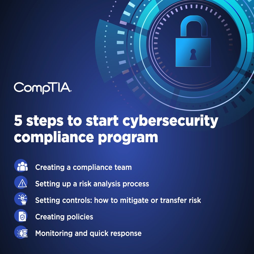 CompTIAIndia's tweet photo. #Cybersecurity compliance is a major challenge for organizations because industry standards and requirements can overlap, leading to confusion and more work.

Read about the importance, benefits &amp; process of #cybersecuritycompliance program - https://t.co/FNQs57jl7c https://t.co/MWcIcoCMgJ