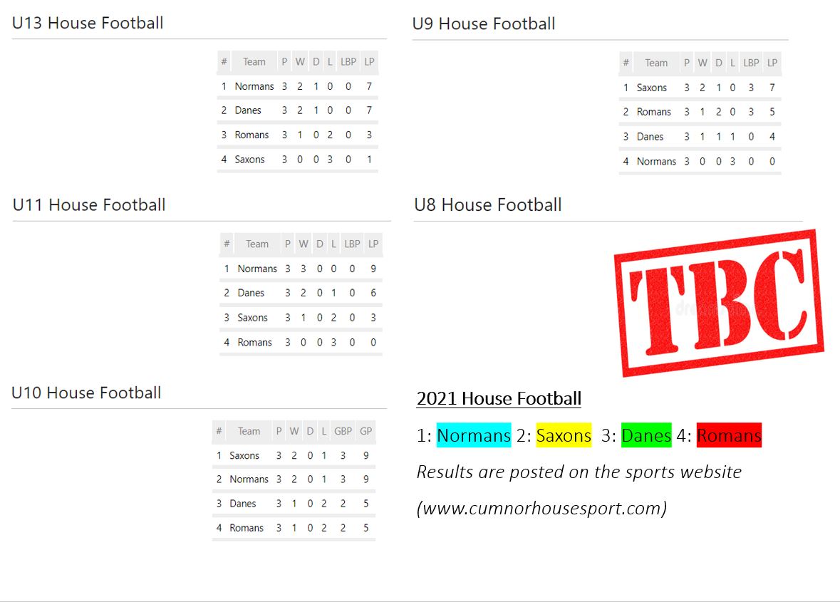 Cumnor House School (Boys) Sport tweet media