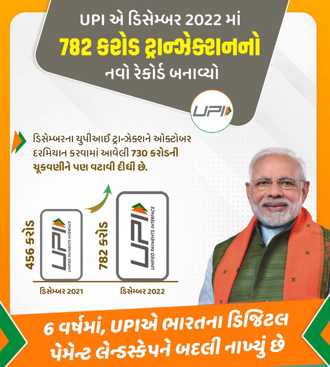 Kalol30118600's tweet photo. UPI એ ડિસેમ્બર 2022 માં 782 કરોડ ટ્રાન્ઝેક્શનનો નવો રેકોર્ડ બનાવ્યો

@narendramodi #NewIndia #DigitalIndia #UPI #payment https://t.co/tERuPUm9tA