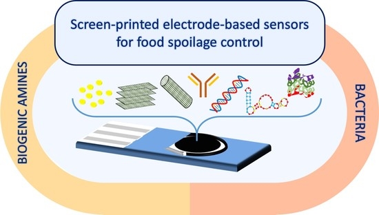 Biosensors_MDPI's tweet image. #highlycited
📢 Screen-Printed Electrode-Based Sensors for Food Spoilage Control: Bacteria and Biogenic Amines Detection

👉Full Paper: mdpi.com/2079-6374/10/1… 

#screenprintedelectrode 
#electroanalysis 
#electrochemicalsensor
#foodanalysis