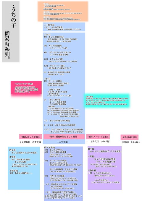 うちの子レヴェリーヴァイスの時系列と
ヒロイン紹介。
メインコンテンツは大学生編です_(:3 」∠)_ 