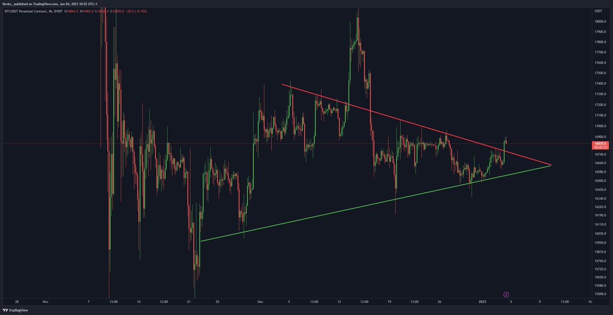 #BITCOIN BREAKING OUT!! 👇🔥