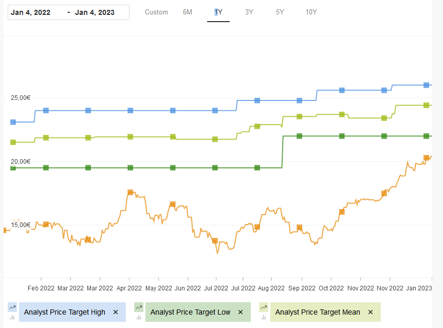 AnastasiosGe's tweet image. #Mytilineos #Mytr #Mytil #GReek #StockMarket Analyst Price Targets