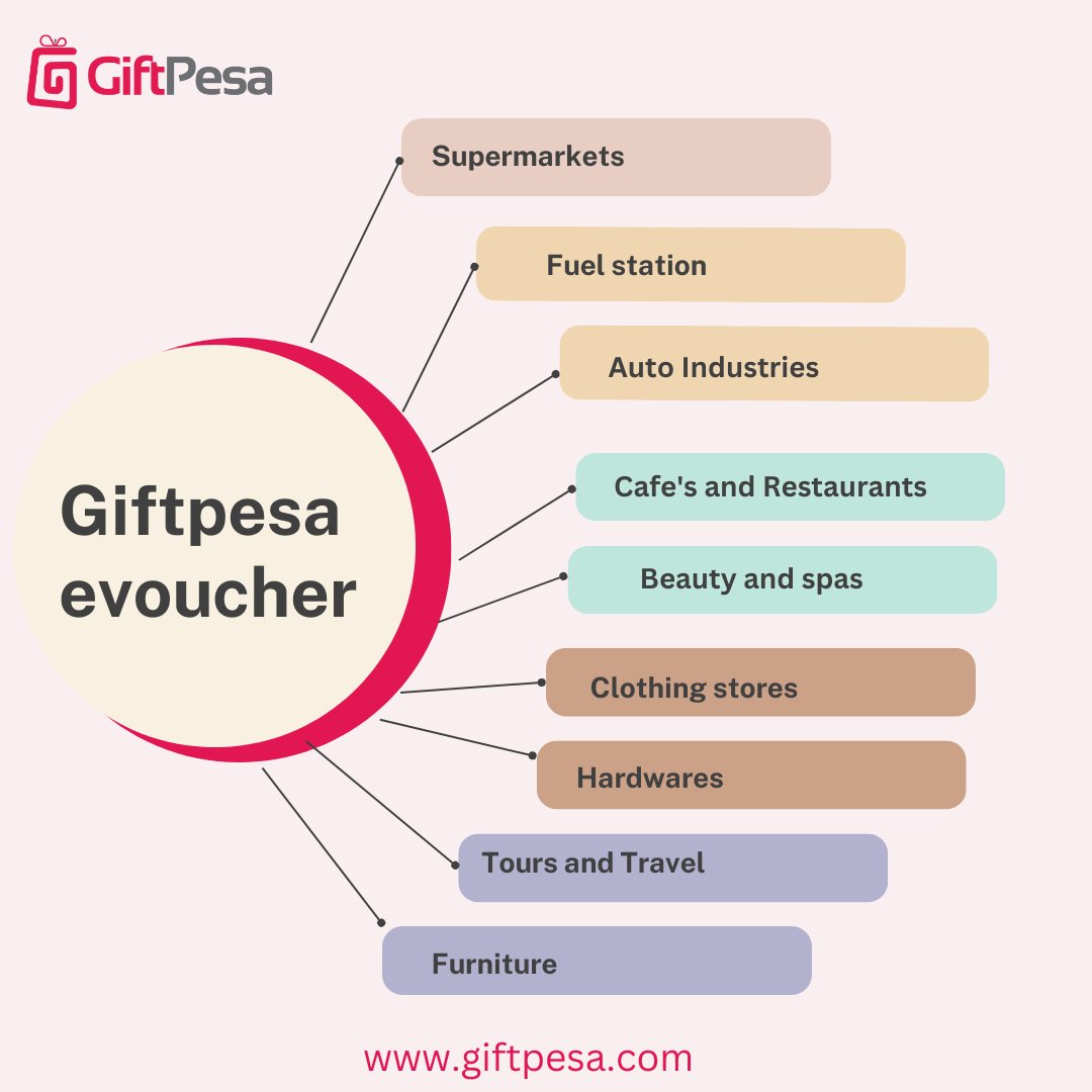 Looking for the perfect gift for your loved ones? 

Check out Giftpesa's wide selection of options! 

#gifts #giftideas #presentideas