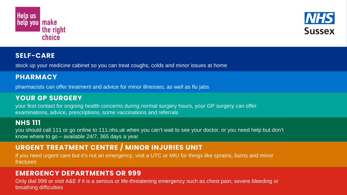 Our Emergency Departments are very busy at the moment. You may be able to select a different service that will provide the care that you need - and keep you out of hospital. #HelpUsHelpYou