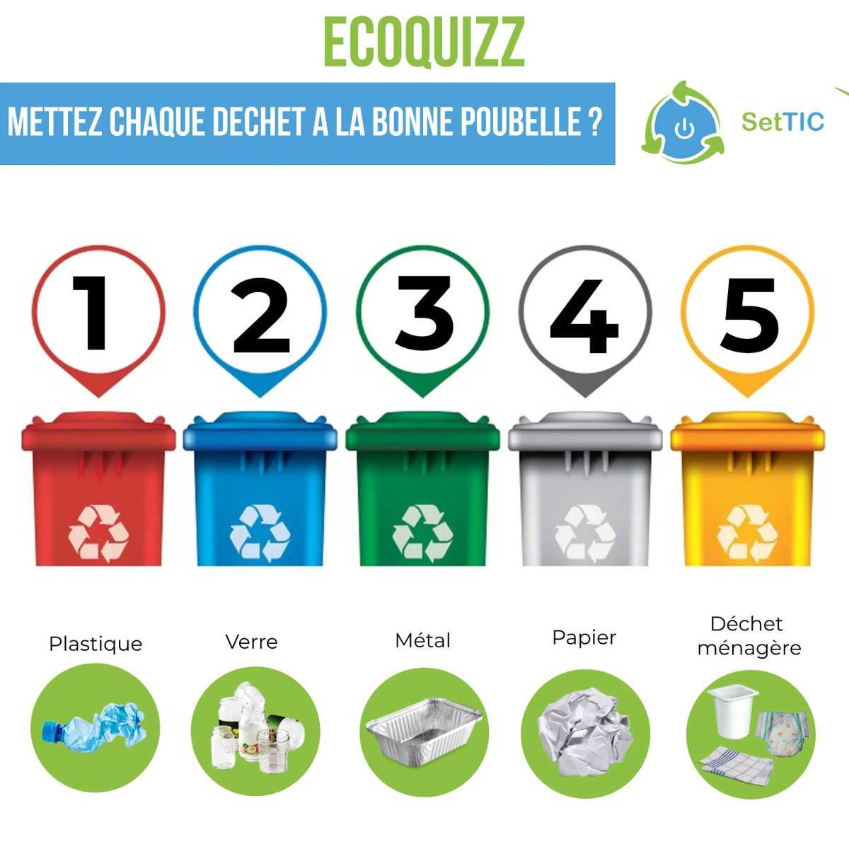 settic_sn's tweet photo. Es-tu un pro du tri des déchets ?
Places les différents types de déchets dans la bonne poubelle.
Alors prêt à relever le défi ? 

Like et partage !!
#SetTIC #recyclage #environnement #écosystème #GestionDesDéchets https://t.co/FRnVD5NV2Z