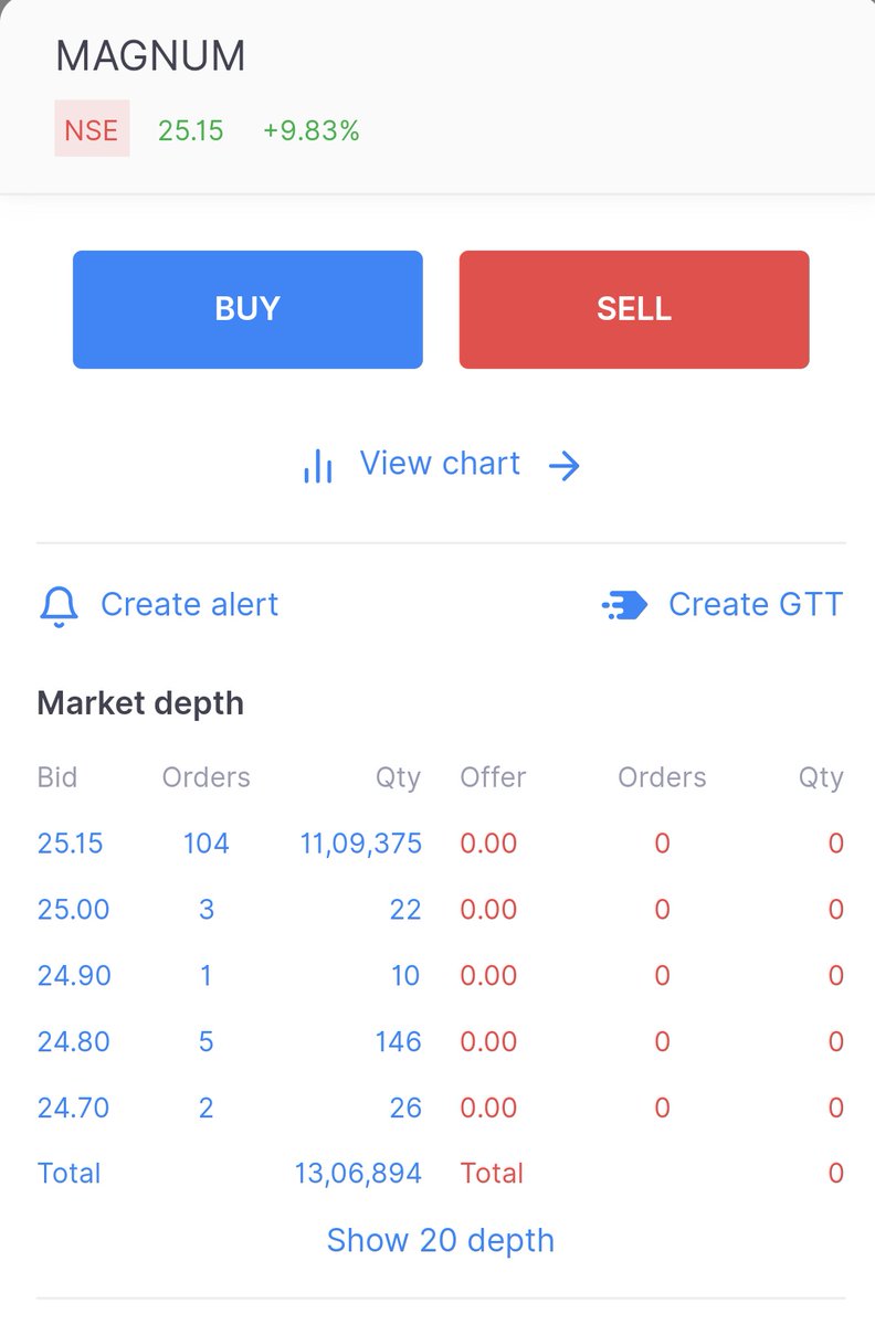 🔥 TTM Performance 🔥
     Equity 04.01.2023

💥 #MAGNUM - 10% UC

💥 #SHRIPISTON - 5% UC

💥 #GGL - 5% UC

💥 #MADRASFERT - 5% UC

Like/Share/Retweet ❤️

#TheTradingMarvel