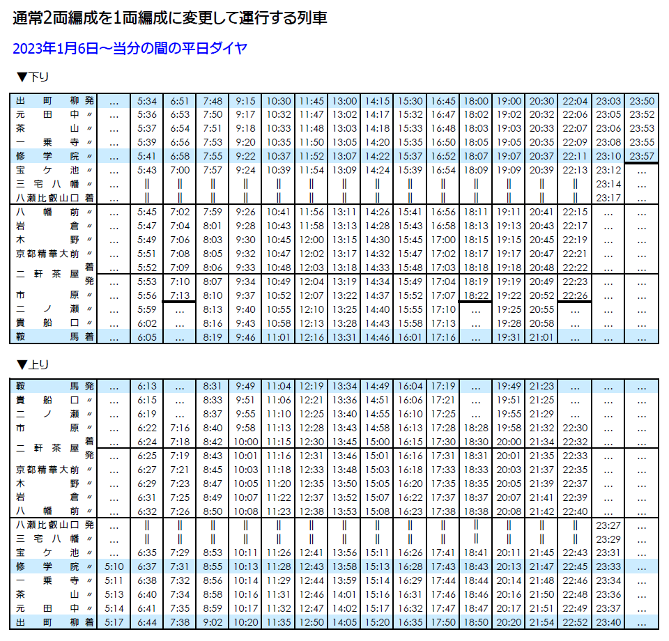 列車の編成両数変更について】 2023年1月6日（金）～当分の間の「平日