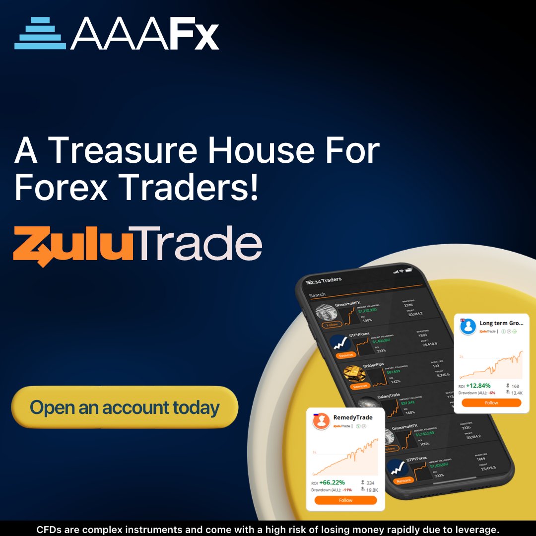 AAAFxOfficial's tweet photo. Access the largest social trading network, with AAAFx! π¨βπ»
Become a top trader or follow a top trader π
https://t.co/hfIT5PmepQ
#TradingWithAAAFx #ZuluTrade #ForexTrading https://t.co/tTuwqzx39X