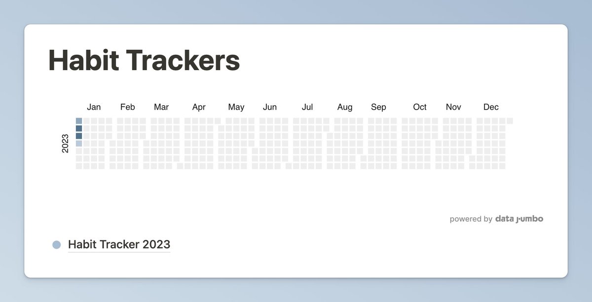 Starting my year with a new habit tracker, featuring <a href="/data_jumbo/">Data Jumbo - Notion Charts</a>'s calendar chart ✨