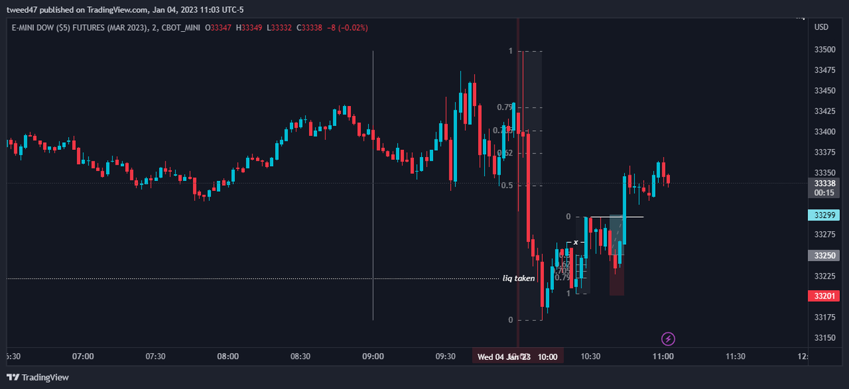 tweedtrades's tweet image. first trade of 2023 #highprobability