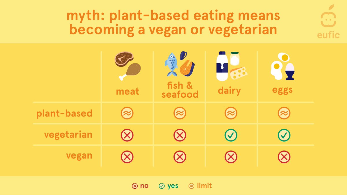 European Food Information Council (EUFIC) tweet media