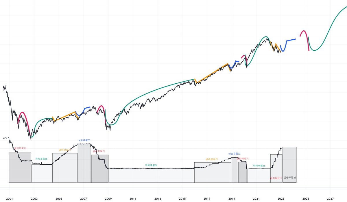 DelayedTTC's tweet image. ROAD MAP 2030

23 1Q - 24 4Q : KEEP TRADING
24 4Q : BIG EXIT
25 1Q-2Q : BIG BETTING
-30 1Q : HODL AGAIN