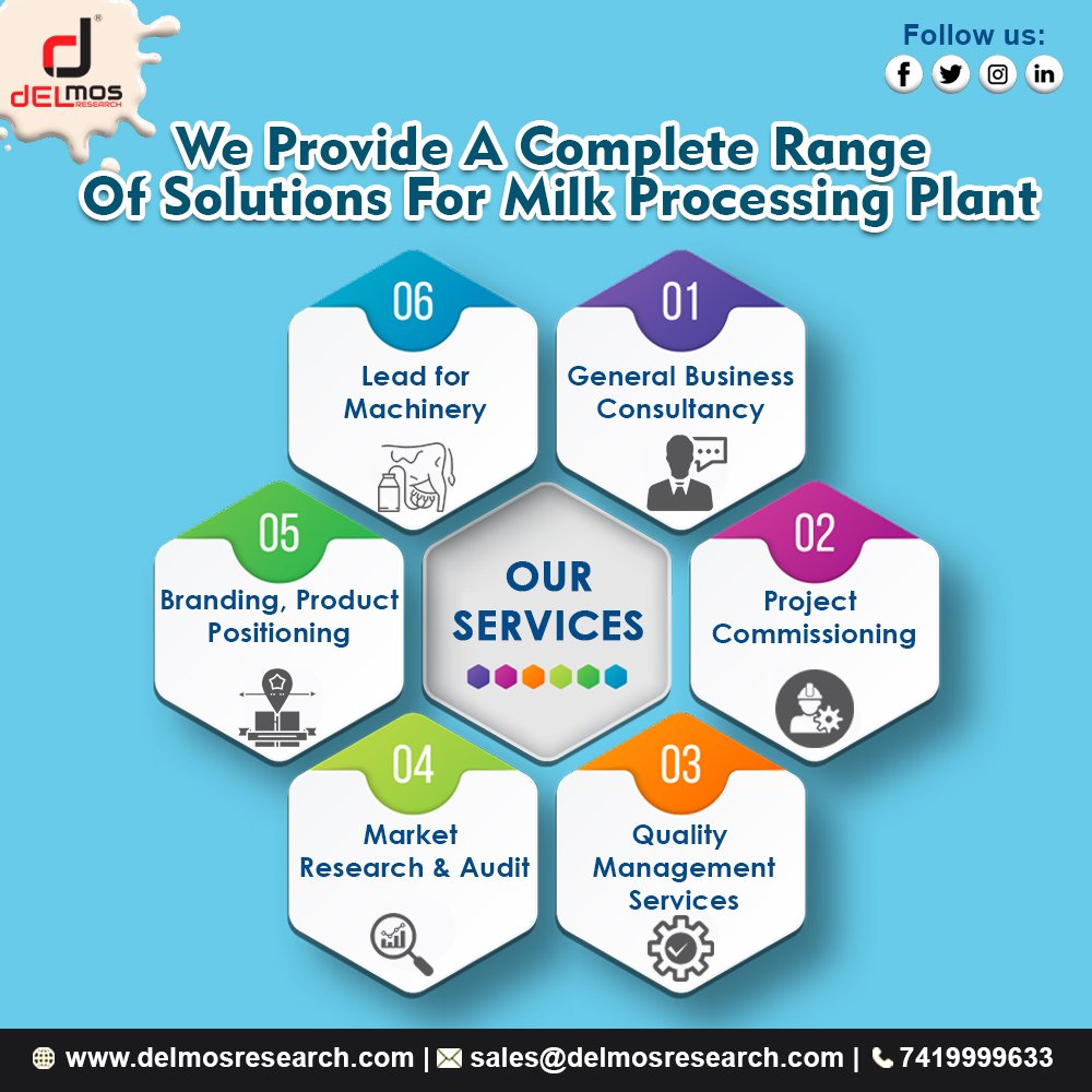 DelmosResearch's tweet image. Delmos Research Pvt Ltd 𝐩𝐫𝐨𝐯𝐢𝐝𝐞𝐬 𝐚 𝐜𝐨𝐦𝐩𝐥𝐞𝐭𝐞 𝐫𝐚𝐧𝐠𝐞 𝐨𝐟 𝐬𝐨𝐥𝐮𝐭𝐢𝐨𝐧𝐬 𝐟𝐨𝐫 𝐌𝐢𝐥𝐤 𝐏𝐫𝐨𝐜𝐞𝐬𝐬𝐢𝐧𝐠 𝐏𝐥𝐚𝐧𝐭.
For more info, Call/ WhatsApp us: 𝟕𝟒𝟏𝟗𝟗𝟗𝟗𝟔𝟑𝟑
#Dairyconsultancy #milkprocessing #delmosresearch #businessconsultancy