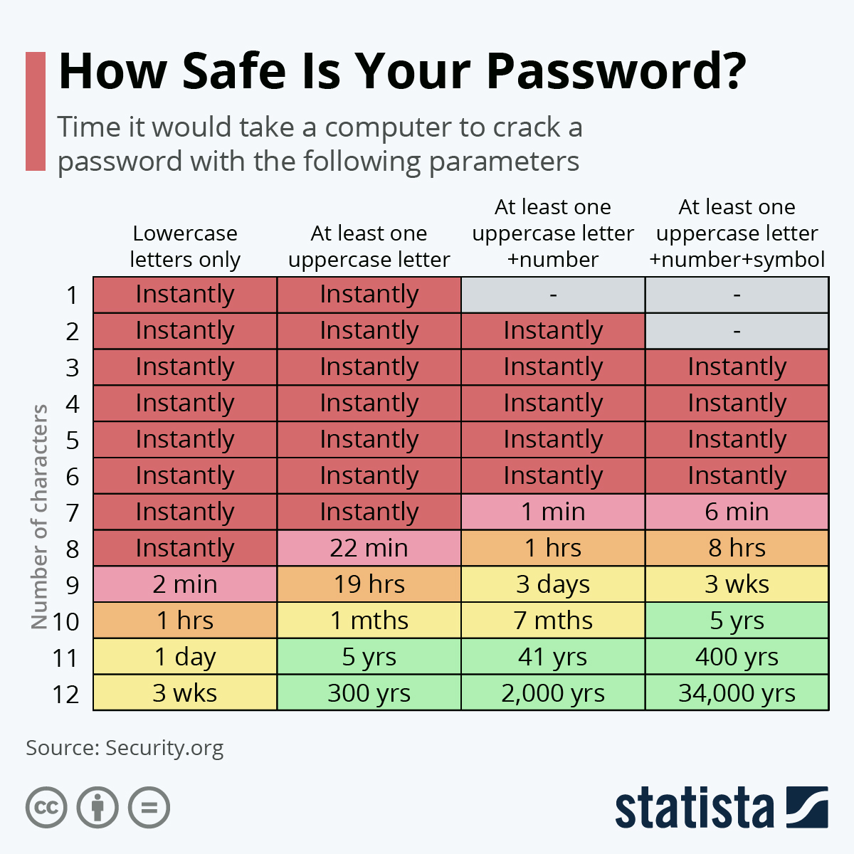 How Safe Is Your Password?

#CES2023 #infosec #Ransomeware #cybersecurity #Password #CyberAttack