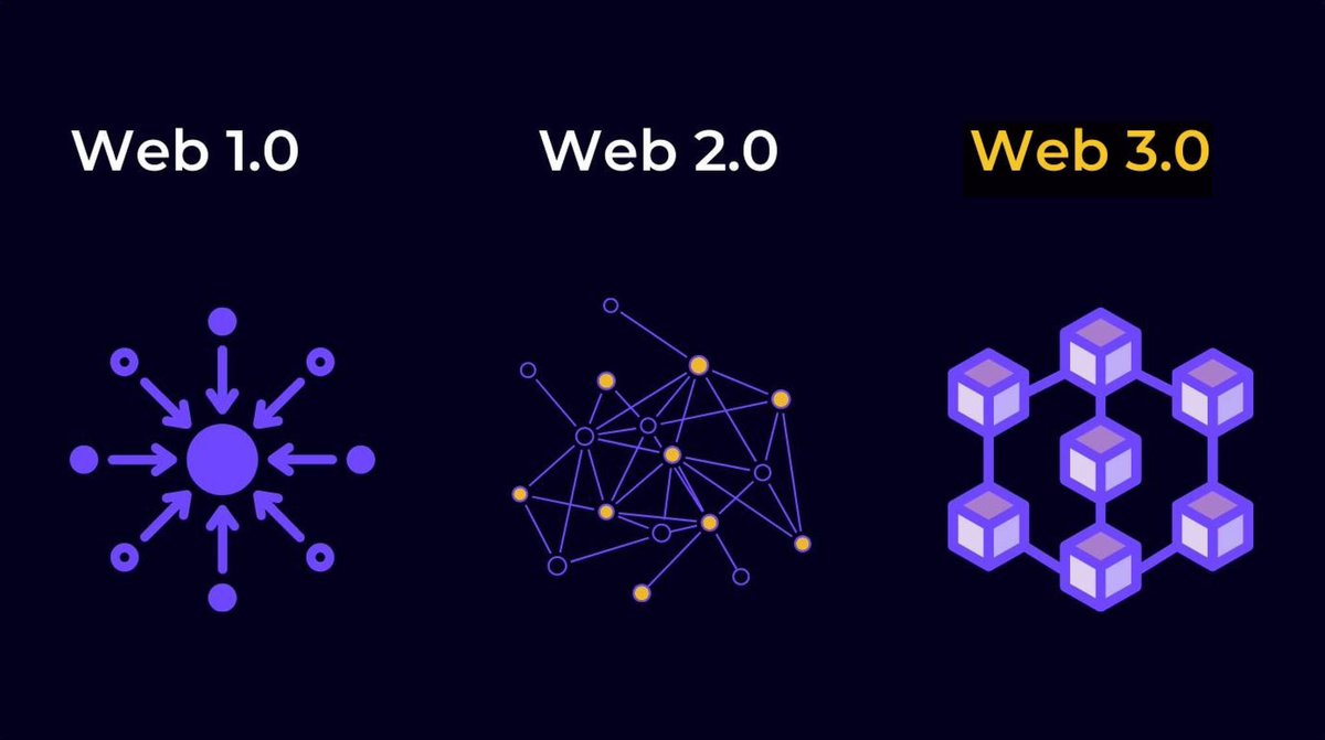 GeorgeXMuhammad's tweet image. The New Internet 3.0.  ChatGPT.  Artificial Intelligence!  Blockchain Systems!  The collapse of Silicon Valley and the Nasdaq Stock Exchange will deconstruct Internets 1.0 and 2.0 - and give rise to Internet 3.0.  #beyondanalysis #eyeswideopen #truthcommandos #georgemuhammad
