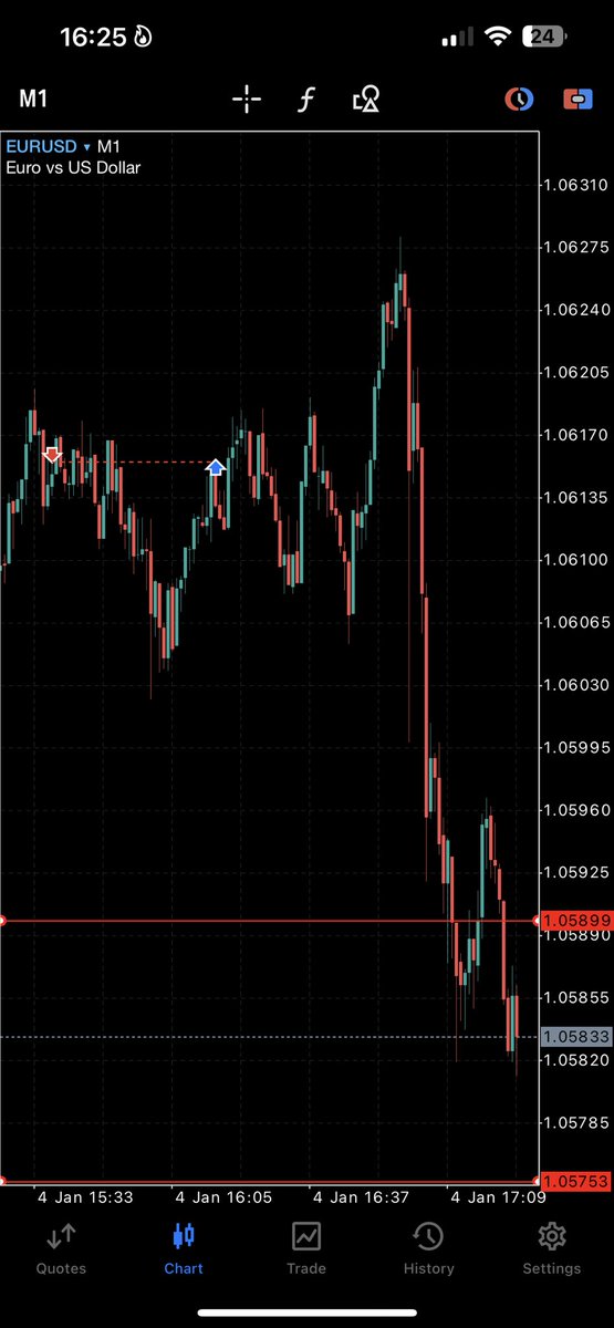 FxNico_'s tweet photo. Breakeven today… 
I’m looking the discount h1 fvg (red lines) https://t.co/3BG2T77tkc